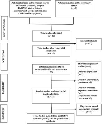 Droplet digital PCR vs. quantitative real time-PCR for diagnosis of pulmonary and extrapulmonary tuberculosis: systematic review and meta-analysis